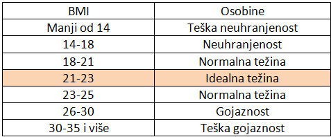 Program Ishrane Za Misicnu Masu